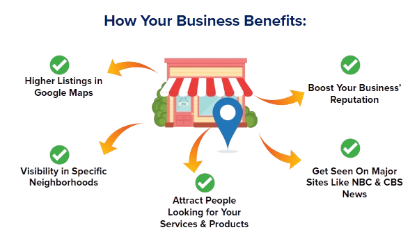 Illustration of how your business benefits from hyper local ads