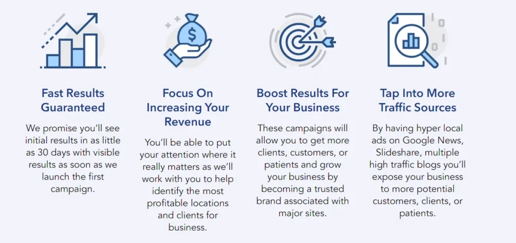 Image illustrating Fast Results Guaranteed and four benefits of the affordable brand marketing for local businesses service
